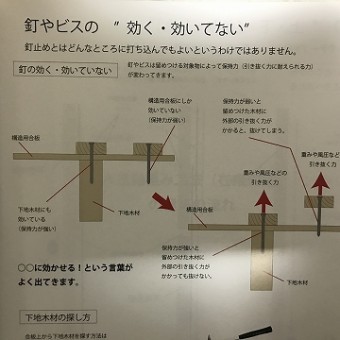 釘・ビスについて