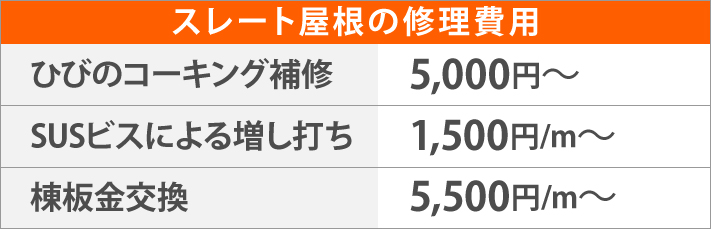 スレート屋根の修理費用