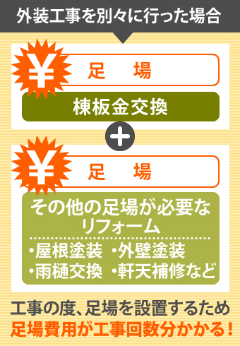 外装工事を別々に行った場合の費用
