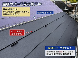 既存屋根の上から施工する屋根カバー工法の説明画像