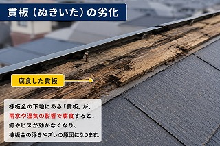 生駒市 棟板金下地の貫板が腐食した状態