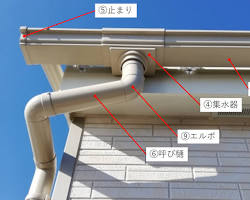 軒樋の名称の呼び方