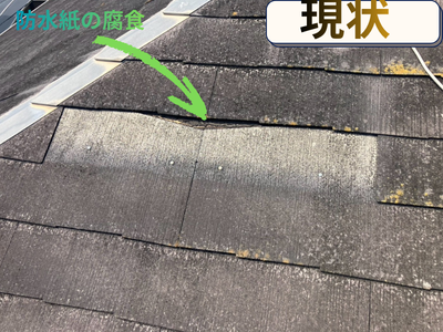 現状